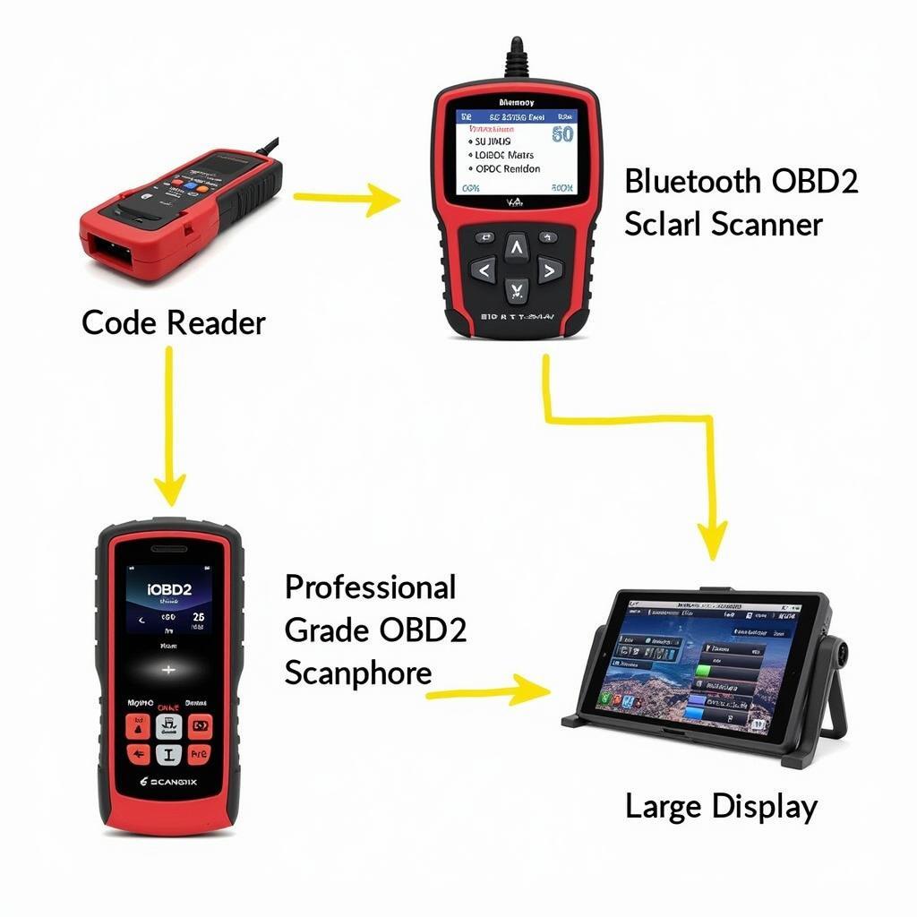 Various OBD2 Scanners