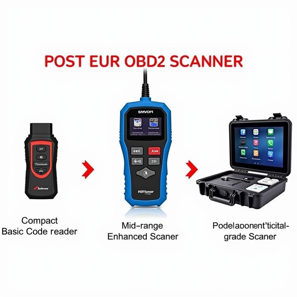 Different Types of OBD2 Scanners