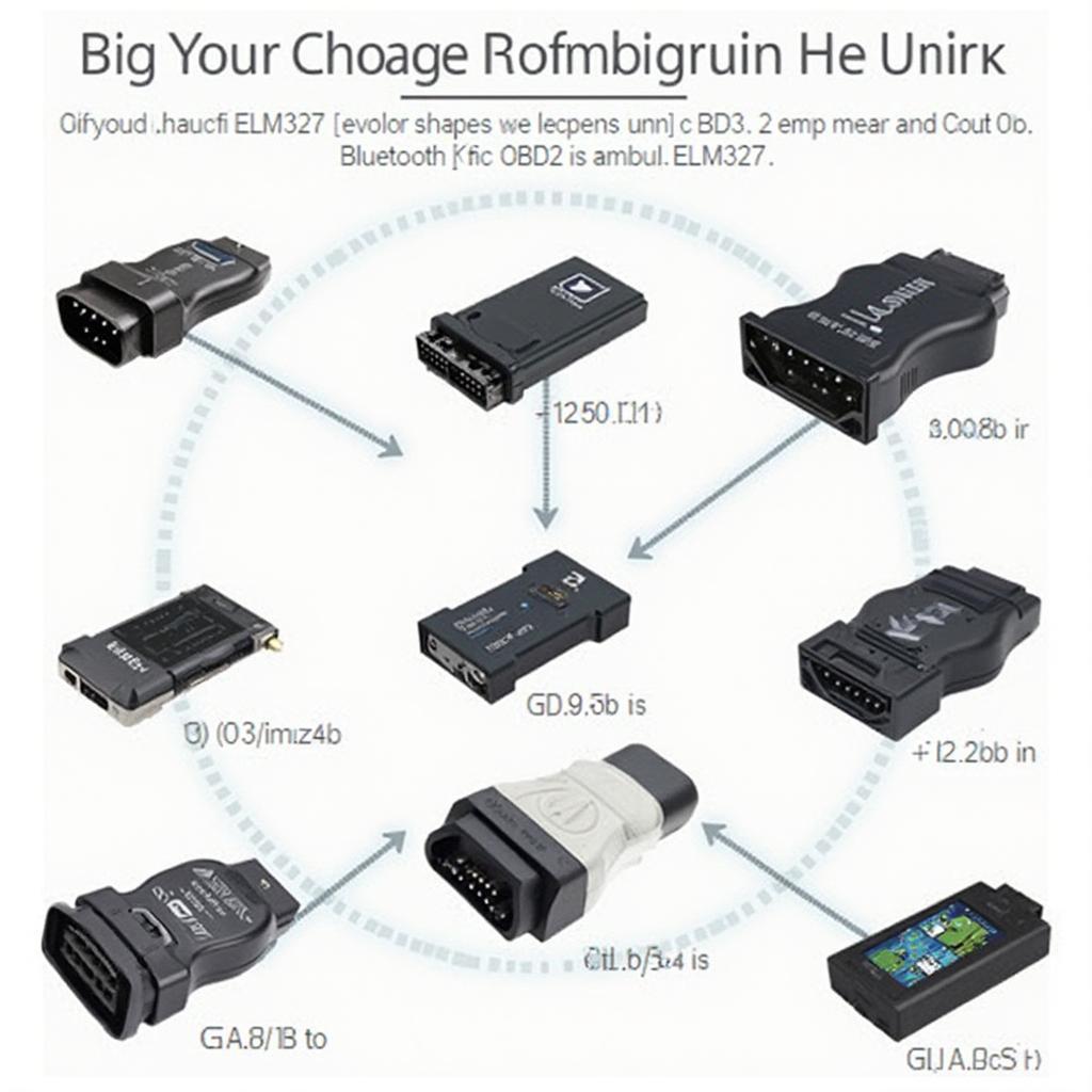 Different Types of Bluetooth OBD2 ELM327 Scanners