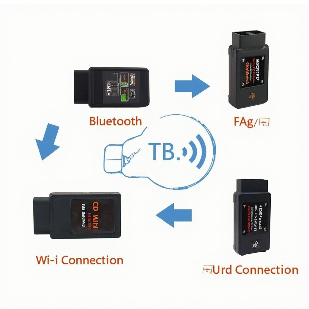 Different Types of ELM OBD2 Mini Scanners