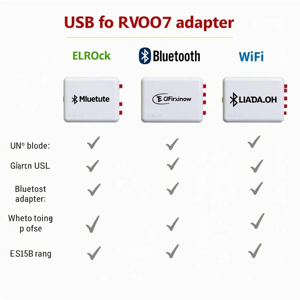 Various ELM327 OBD2 adapters for different connection types