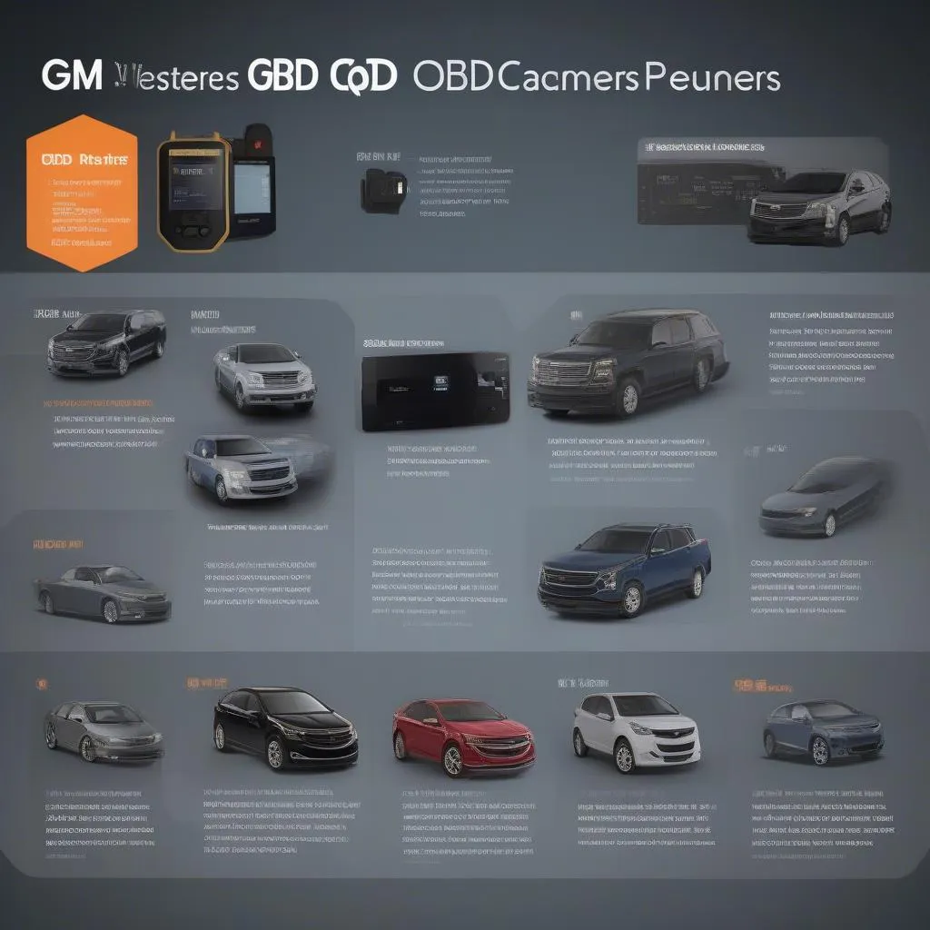 Different Types of GM OBD2 Code Scanners