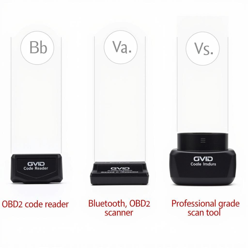 Types of OBD2 Devices