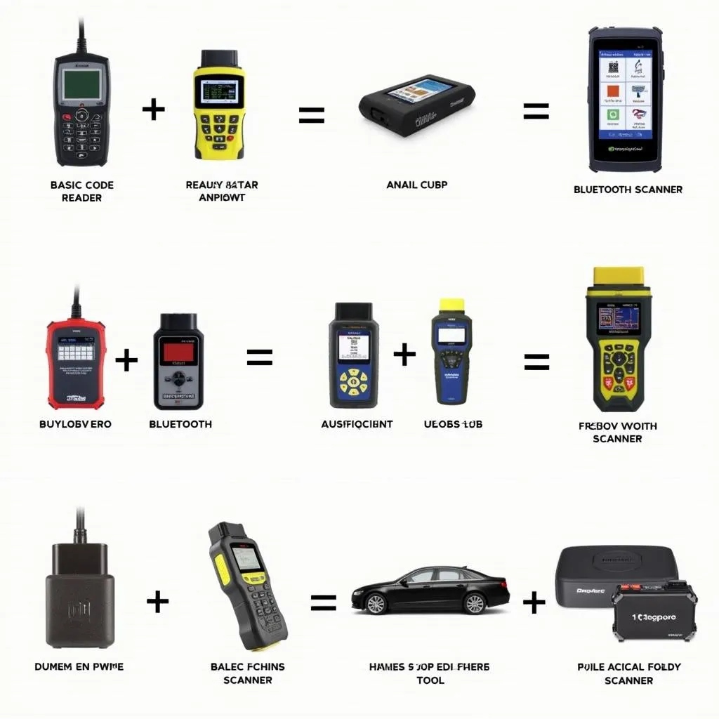 Types of OBD2 Scanners