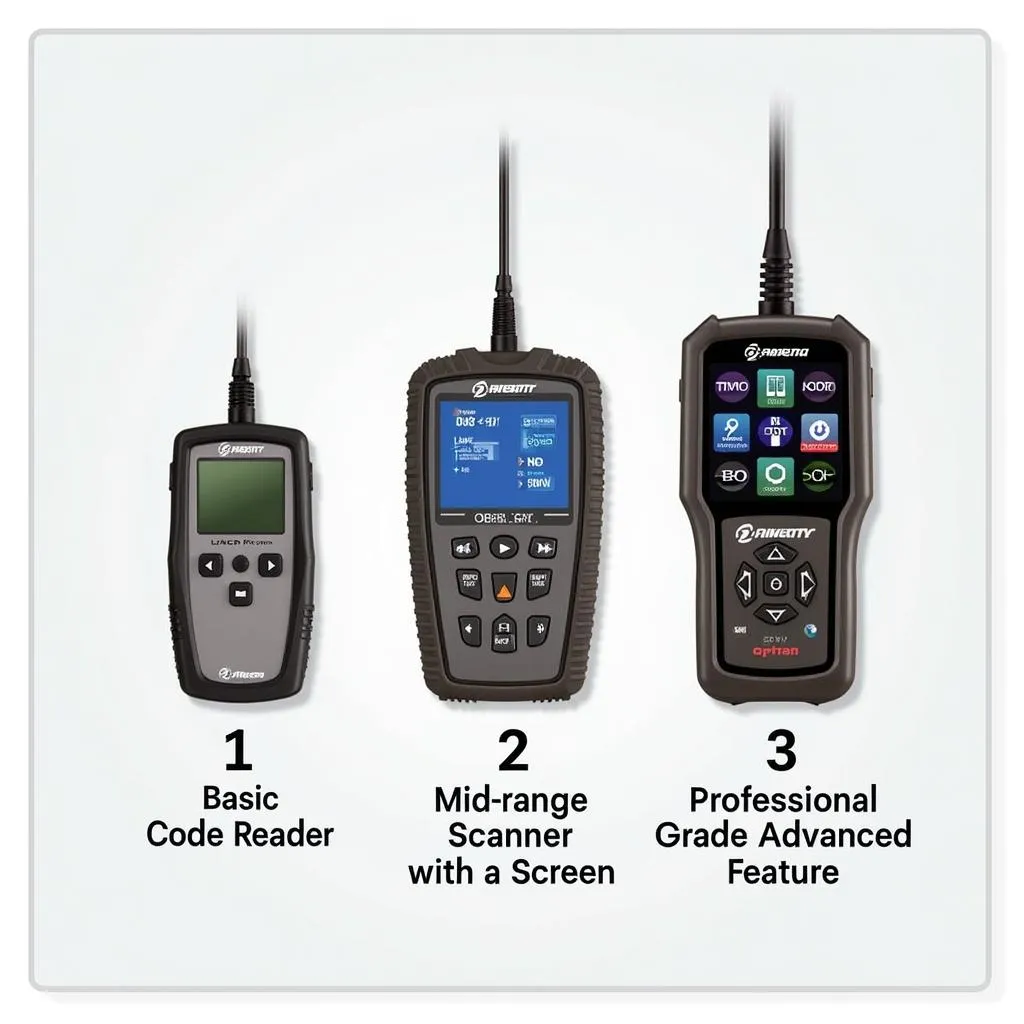 Various OBD2 Scanners for Different Needs