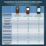 Various OBD2 Scanners for Toyota Corolla Diagnostics