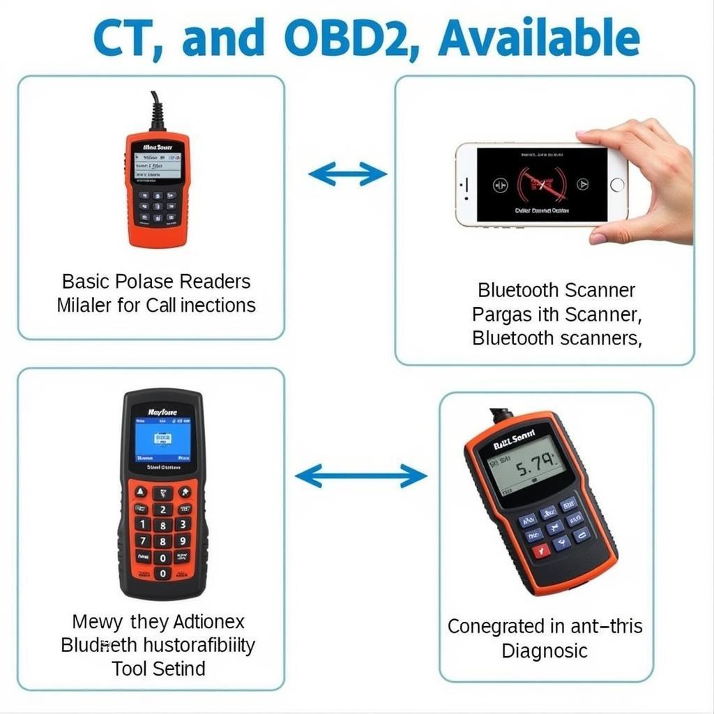 Different Types of OBD2 Scanners