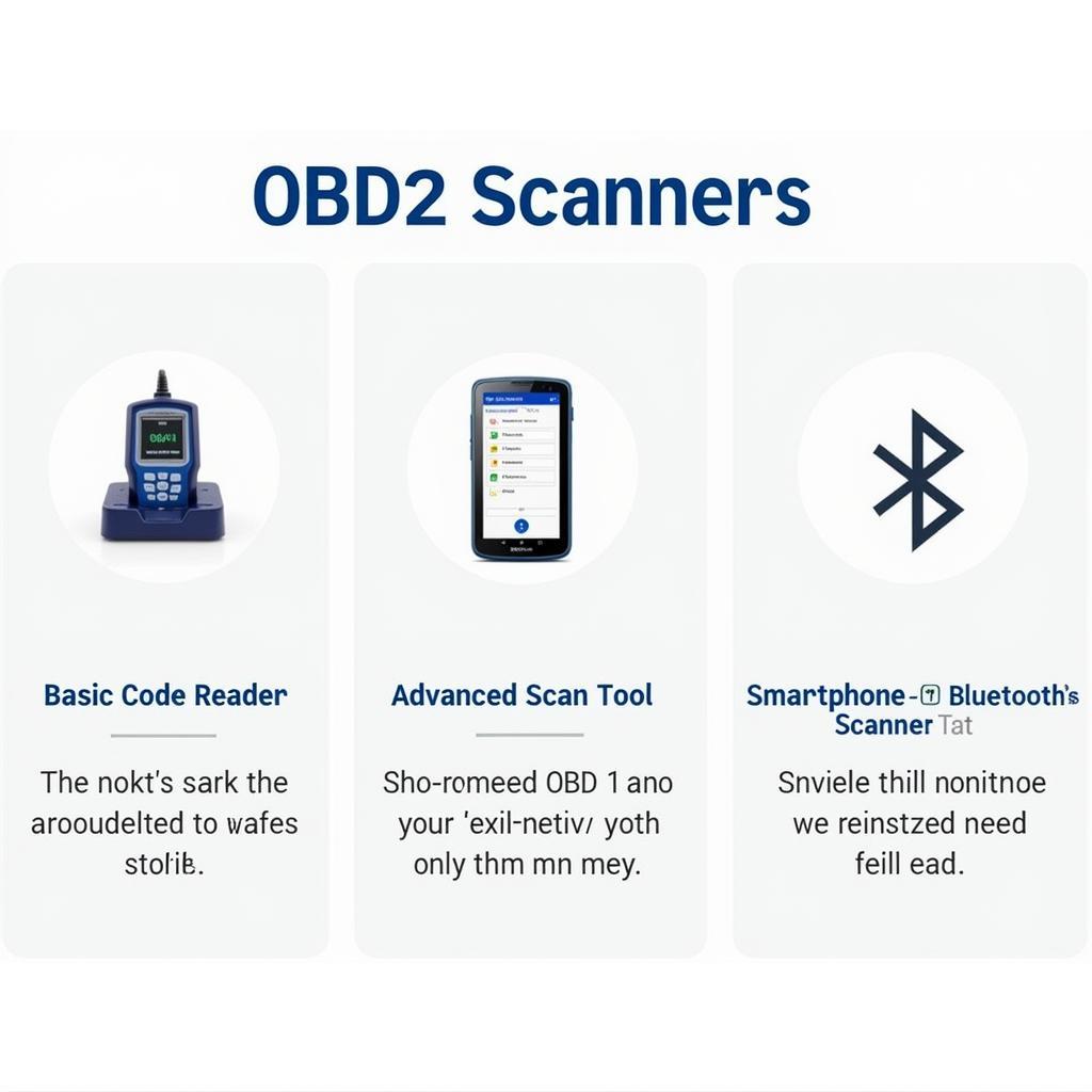 Types of OBD2 Scanners