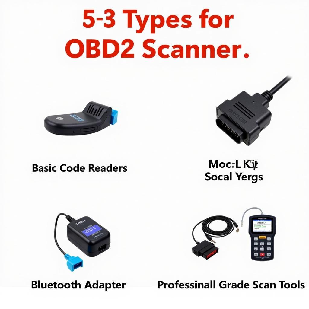 Various OBD2 scanners available in the market