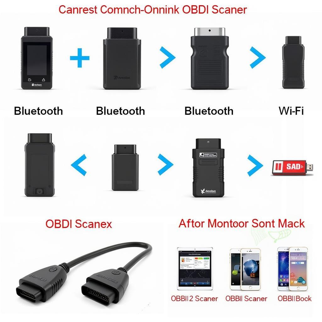 Various OBD2 Scanners for Comparison