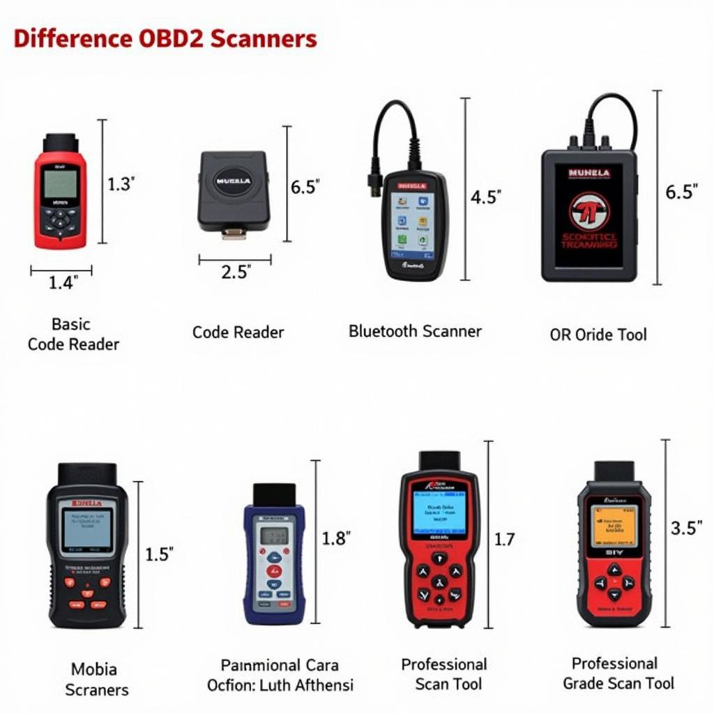 Various Types of OBD2 Scanners Available