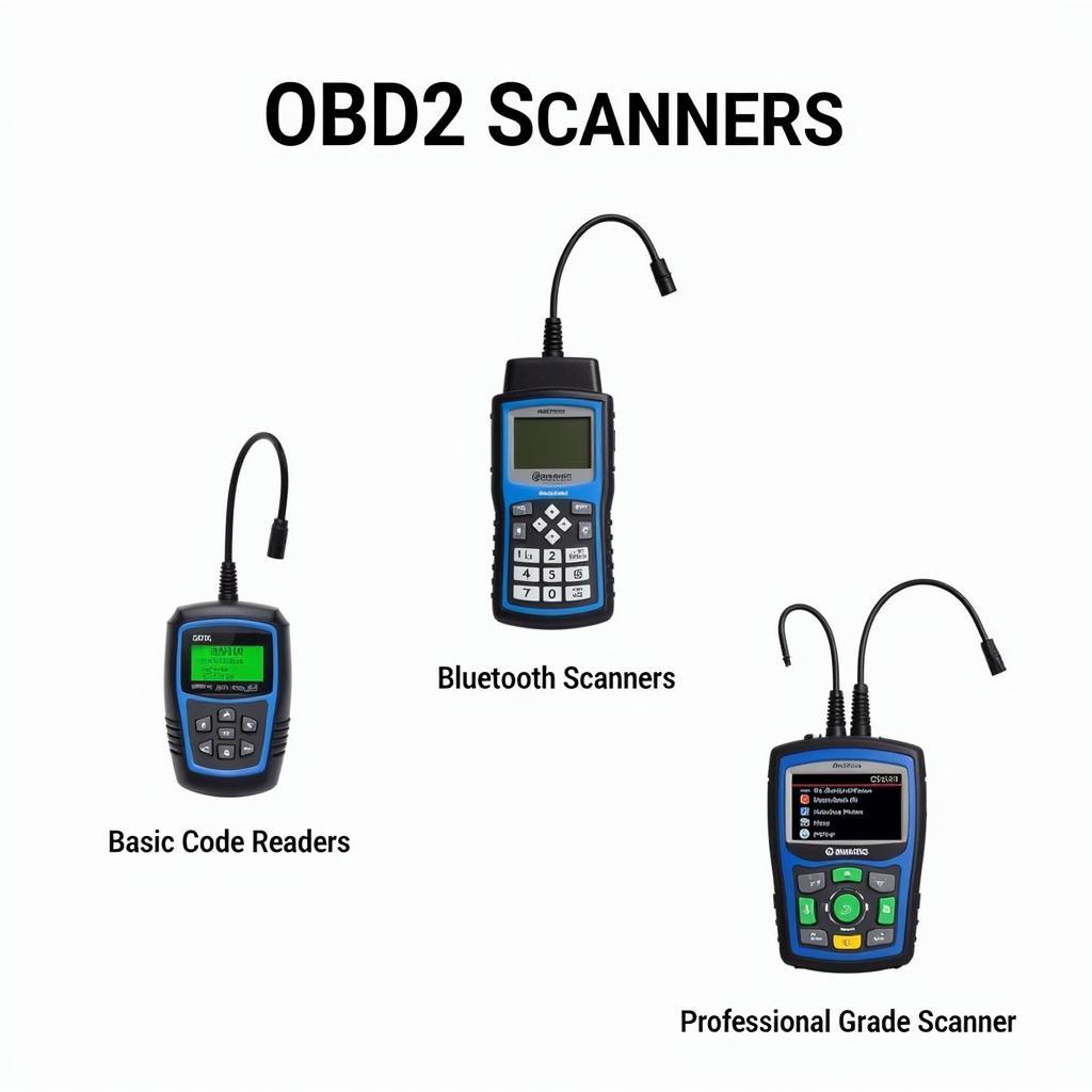 Different Types of OBD2 Scanners