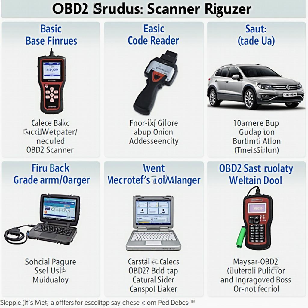 Different Types of OBD2 Scanners