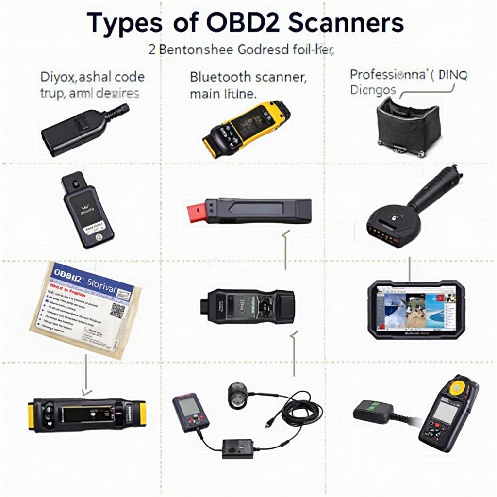 Different Types of OBD2 Scanners