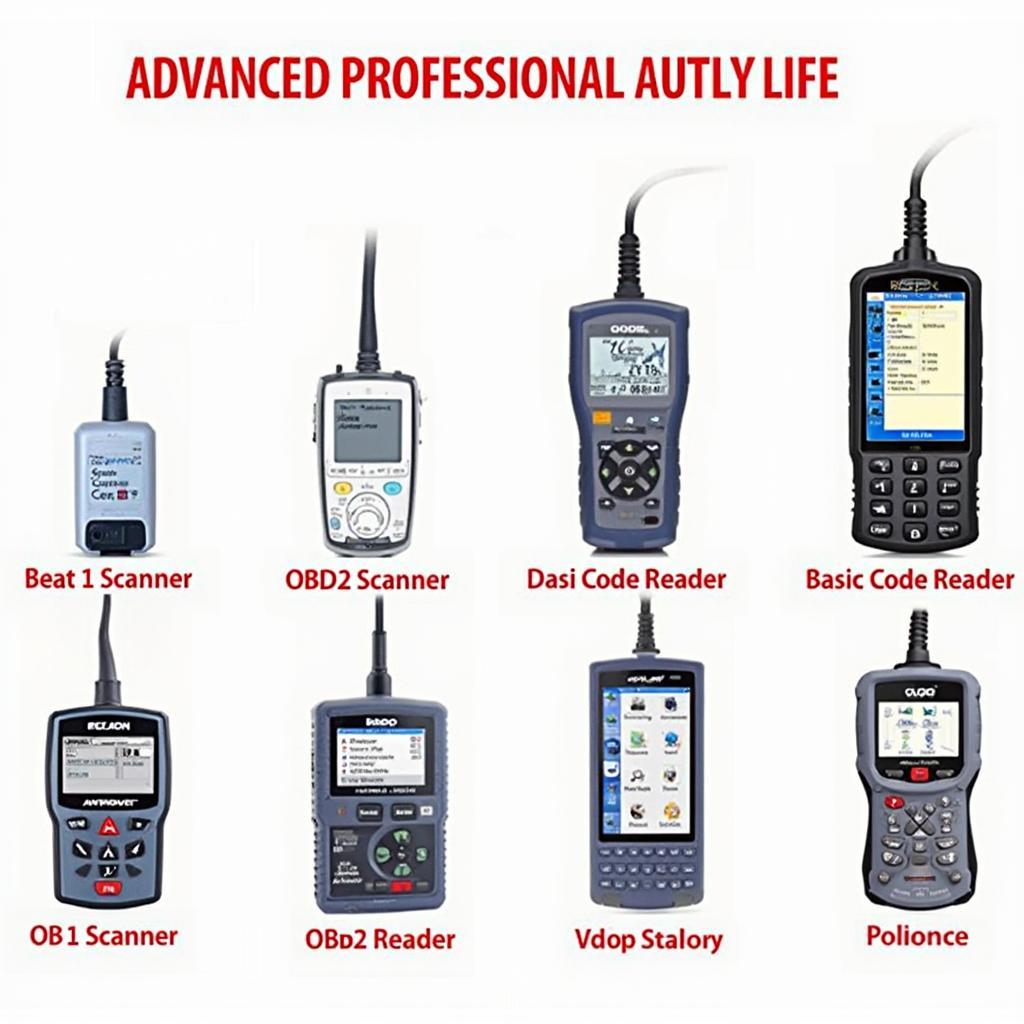 Various Types of OBD2 Scanners