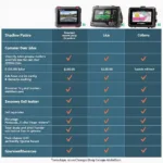 Various Types of Shadow Meter OBD2 Devices