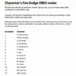 Dodge OBD2 Code Structure