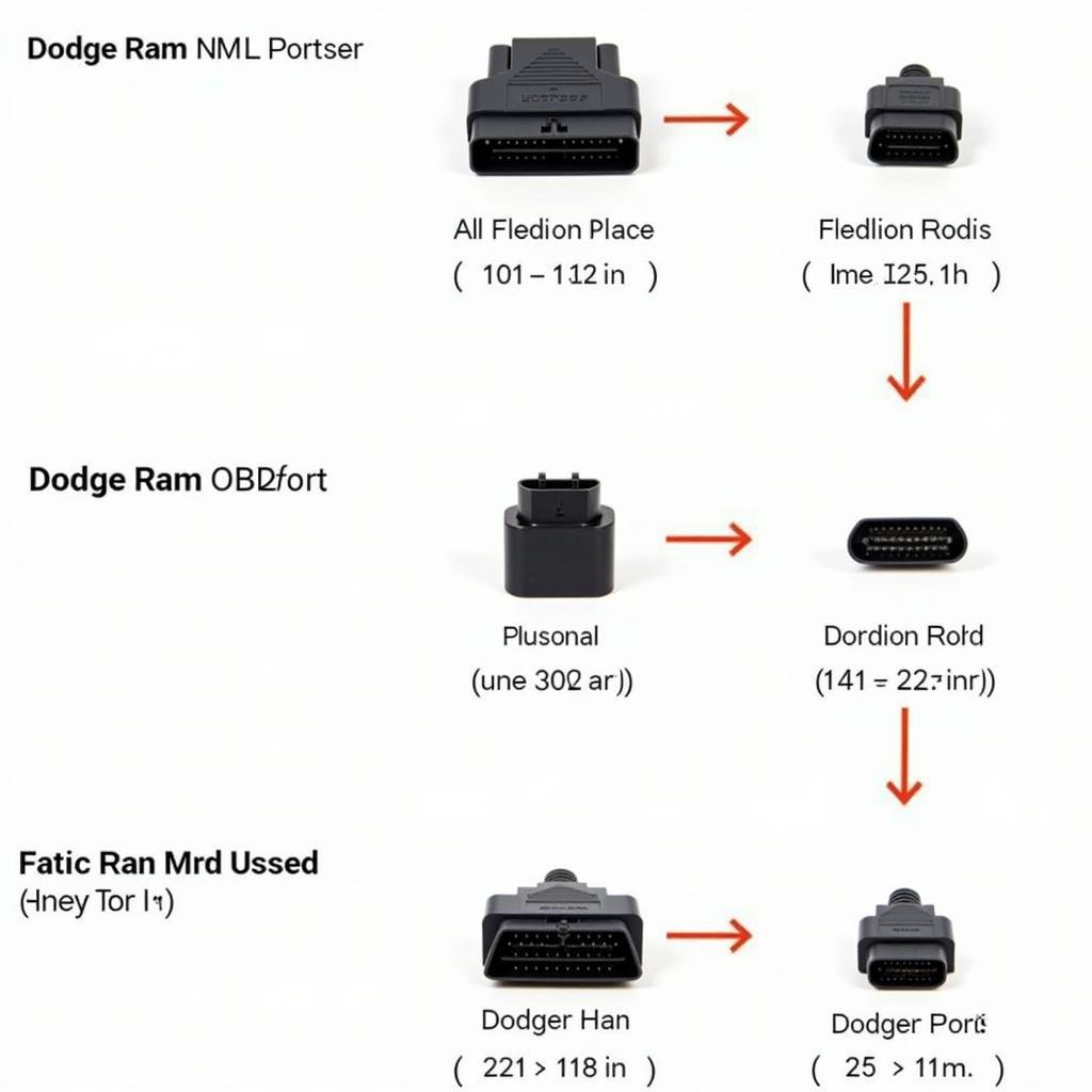 Different Types of OBD2 Ports in Dodge Ram