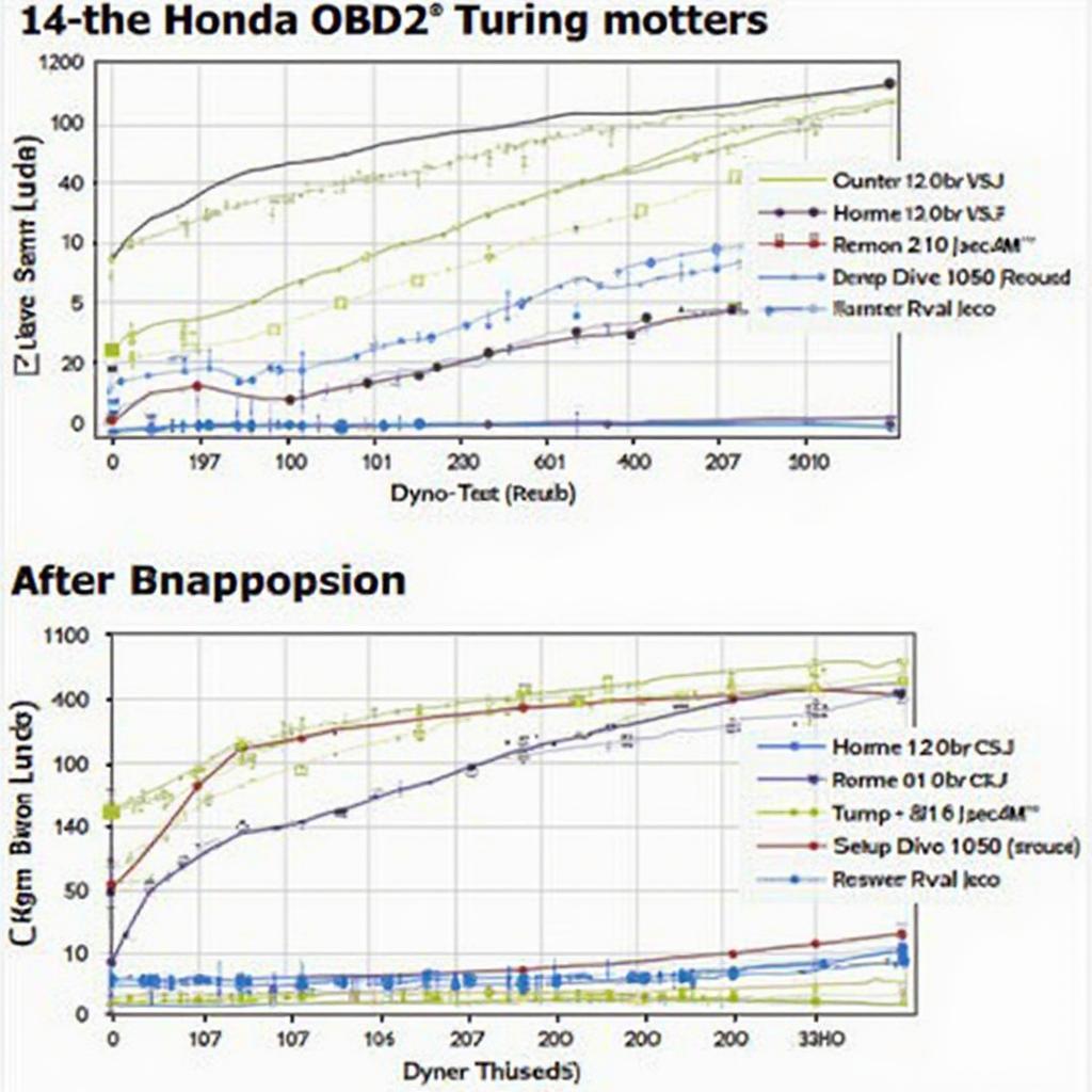 Dyno Test Results for Honda Civic Before and After OBD2 Tuning