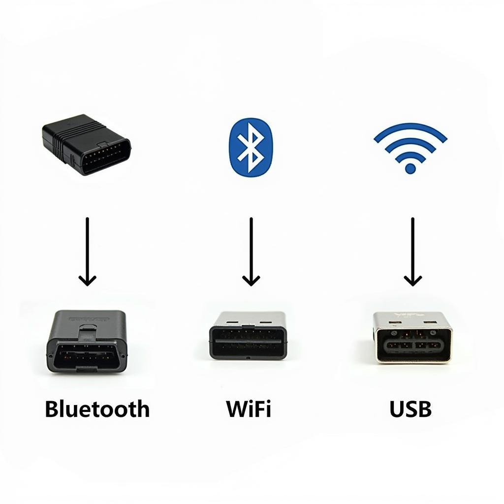 ELM327 Scanner Types: Bluetooth, WiFi, USB