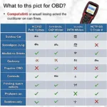 OBD2 Scanner Compatibility Chart