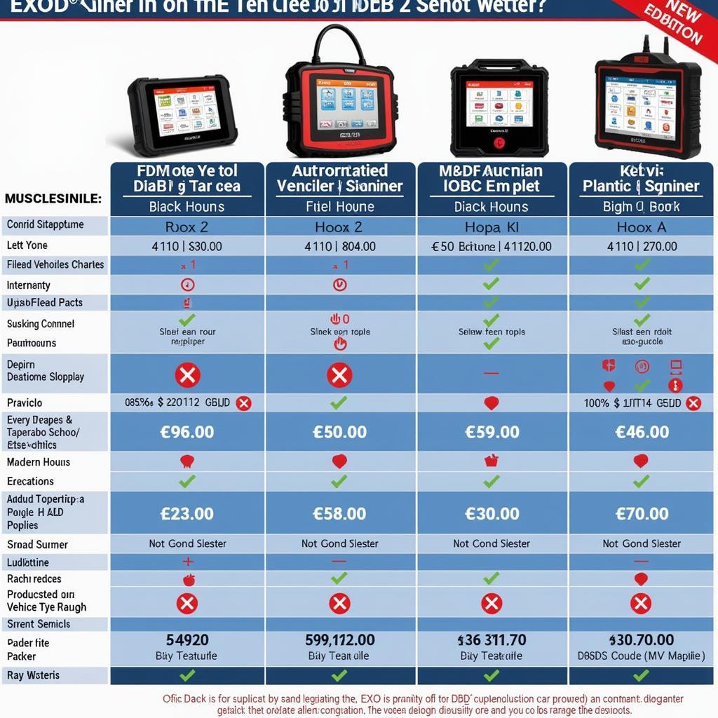 EXO OBD2 Scanner Comparison Chart