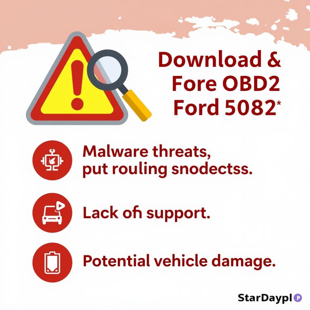 Risks of Free Ford OBD2 Software