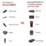 Types of Genius OBD2 Scanners