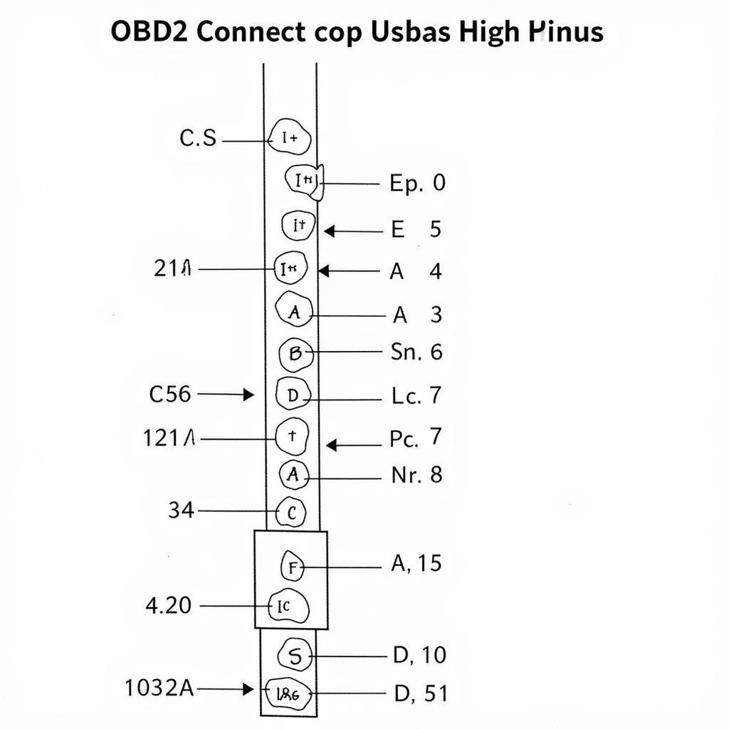 GM OBD2 Pinout Diagram