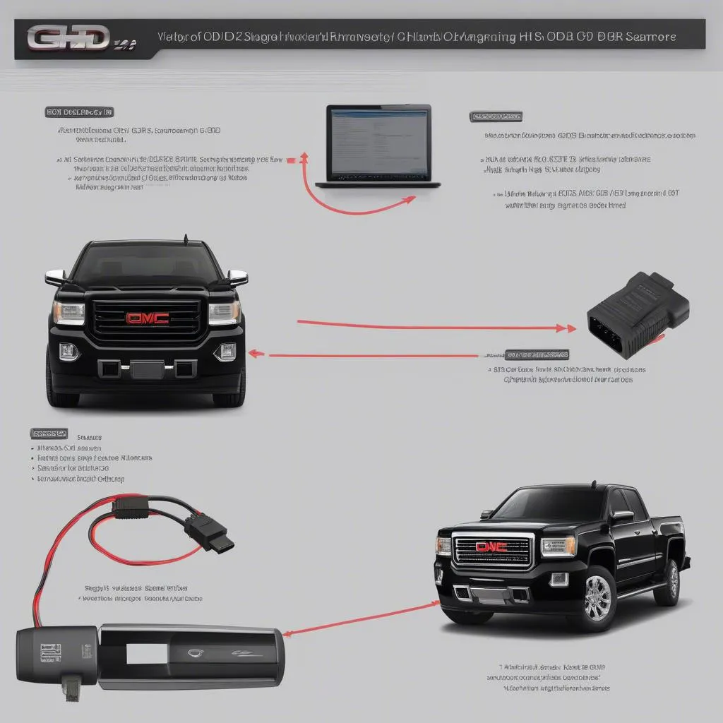 GMC OBD2 Adapter Scanner with HS-CAN & MS-CAN Switch: The Complete Guide