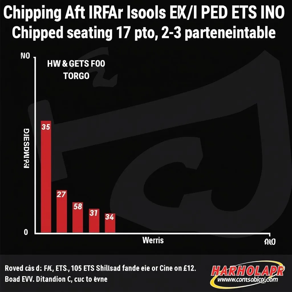 Enhanced Honda Engine Performance