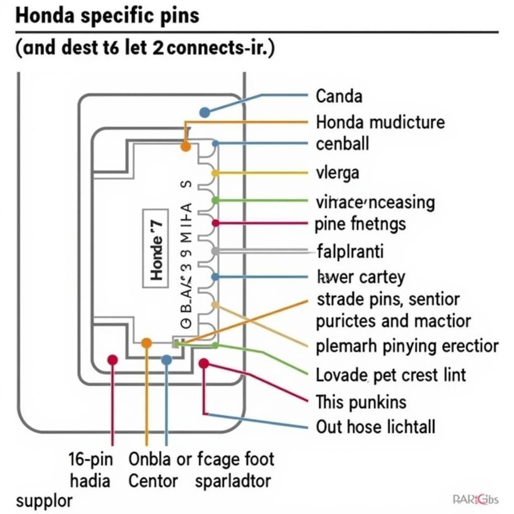 Honda OBD2 Pinout Diagram