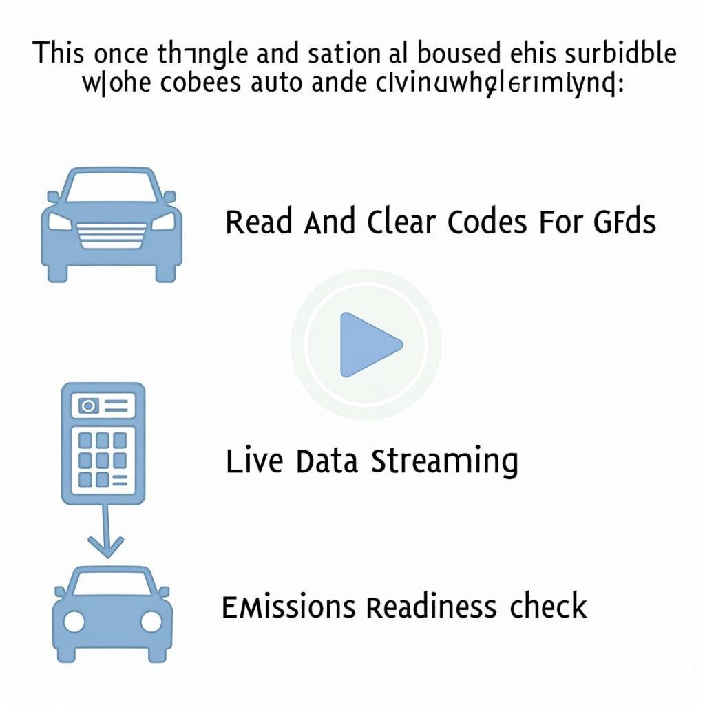 Innova 3030 OBD2 Scanner Features