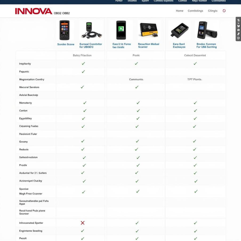 Innova OBD2 Scanner Model Comparison