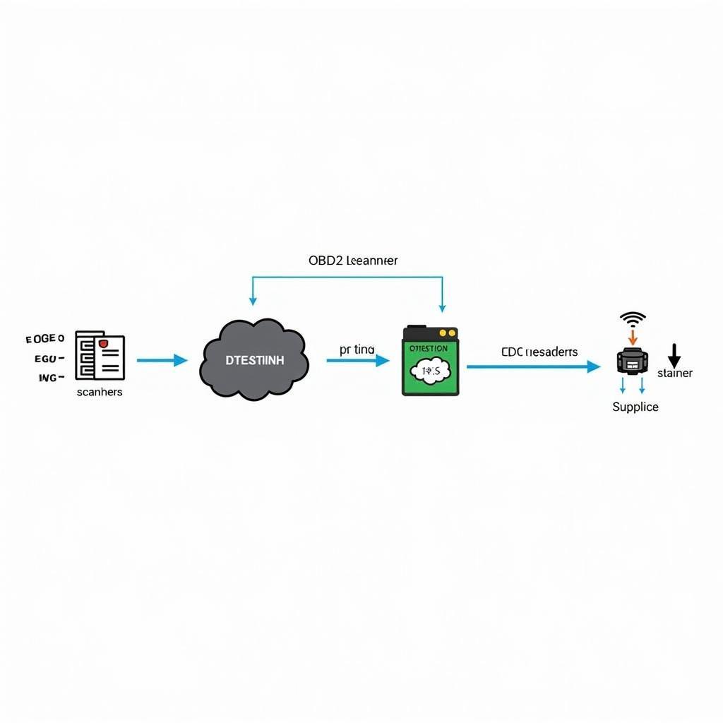 OBD2 ISO 9141-2 Communication Diagram