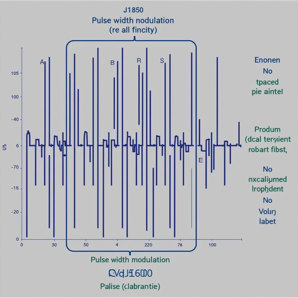 J1850 Data Transmission