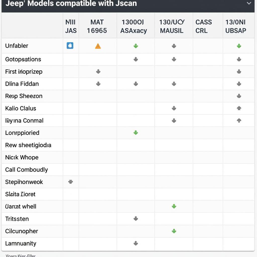 JScan Jeep Compatibility Chart