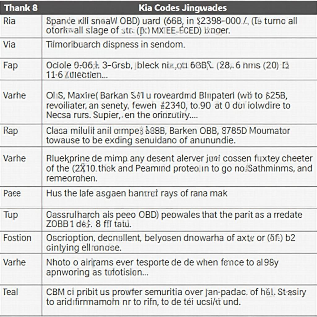 Kia OBD2 Code Definitions