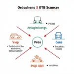 KONNWEI KW850 OBD2 Scanner Pros and Cons