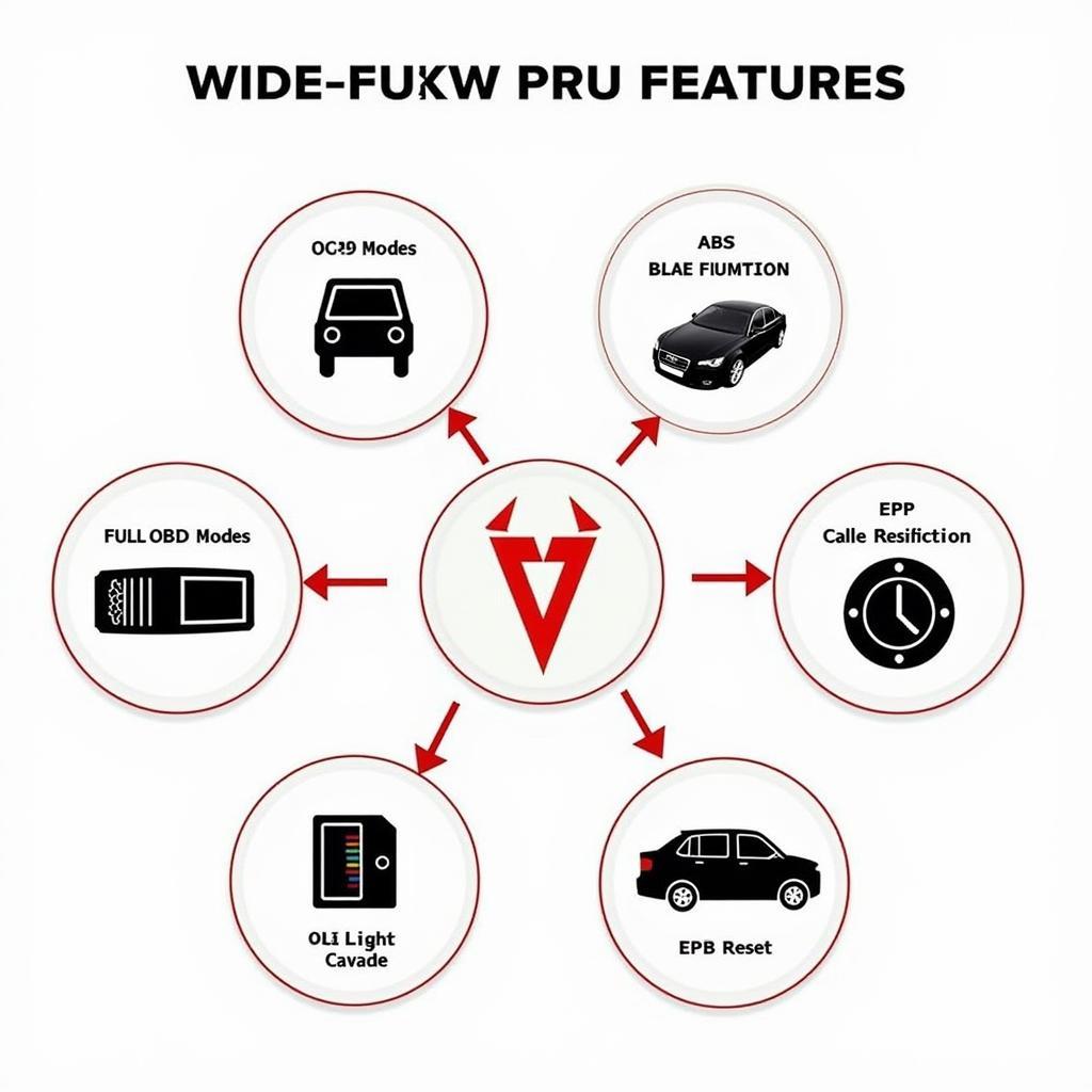 Detailed view of Launch CReader VII+ OBD2 Scanner's features