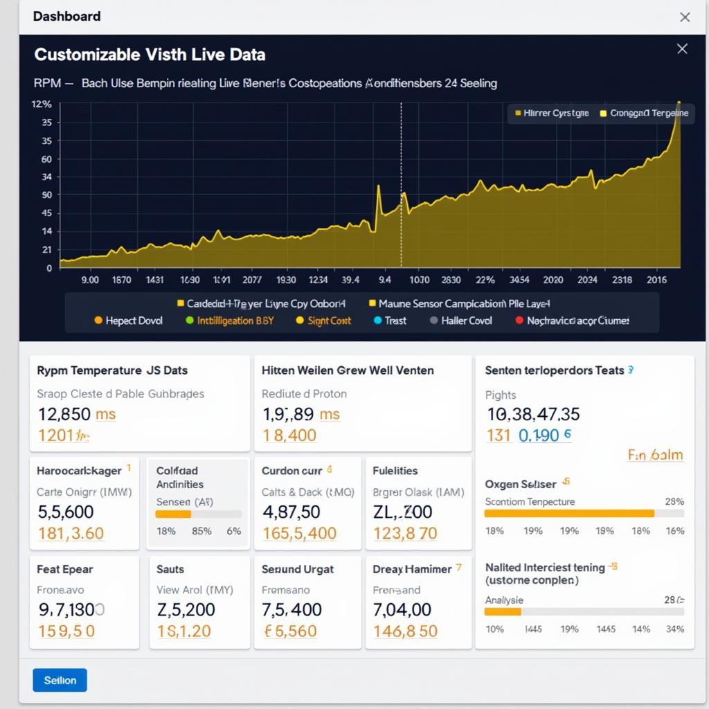 Live Data Dashboard