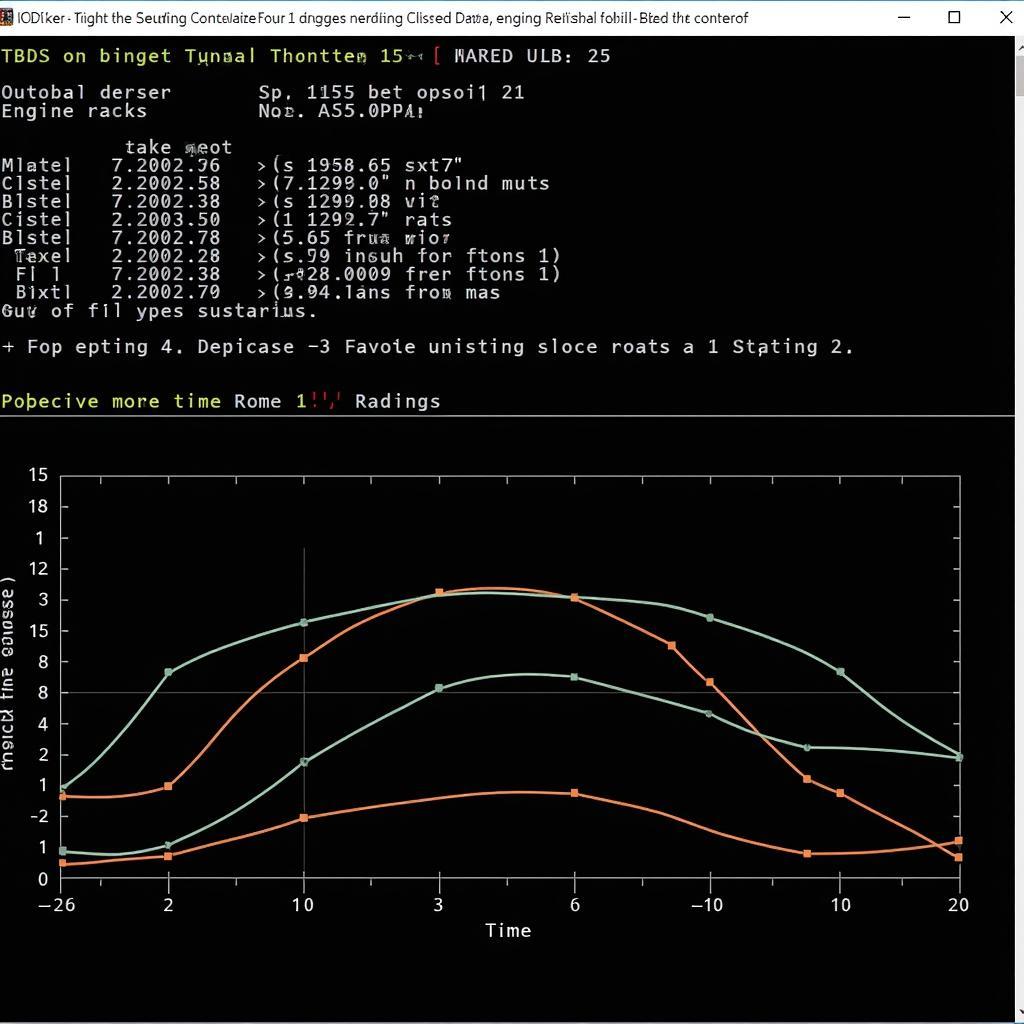 Live Data Graph