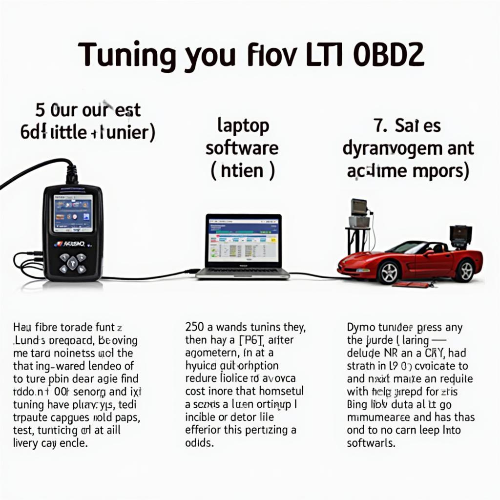 LT1 OBD2 Tuning Methods: Handheld, Software, and Dyno