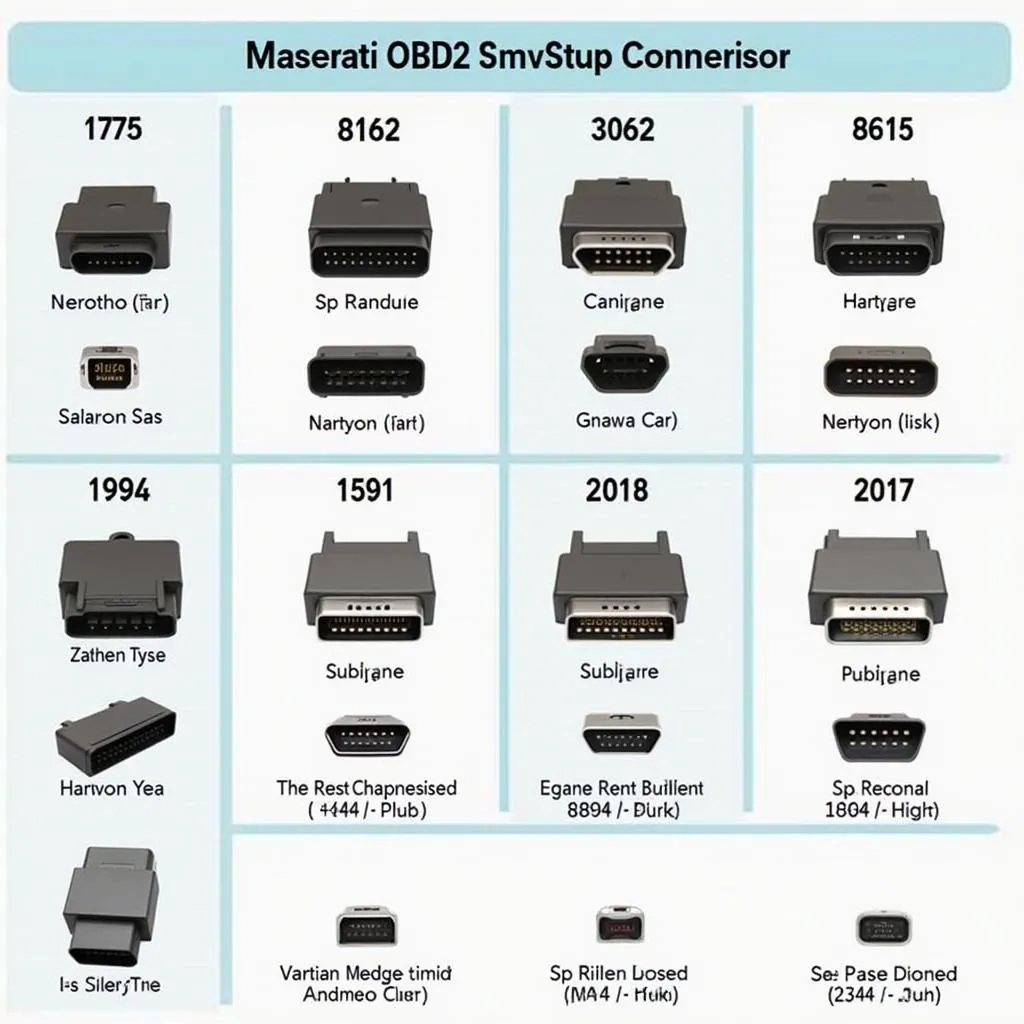 Different types of OBD2 connectors used in Maserati GranTurismo models throughout the years