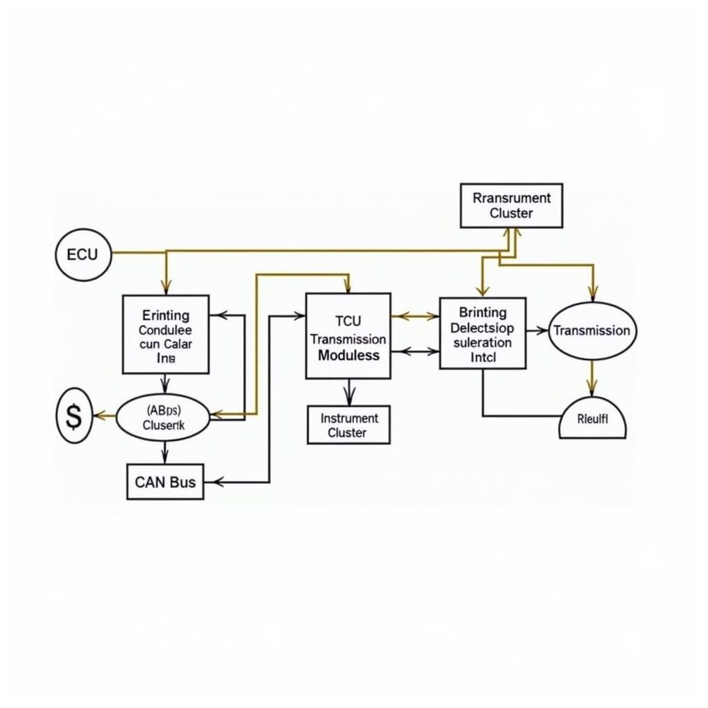 Diagram of a CAN bus system in a car