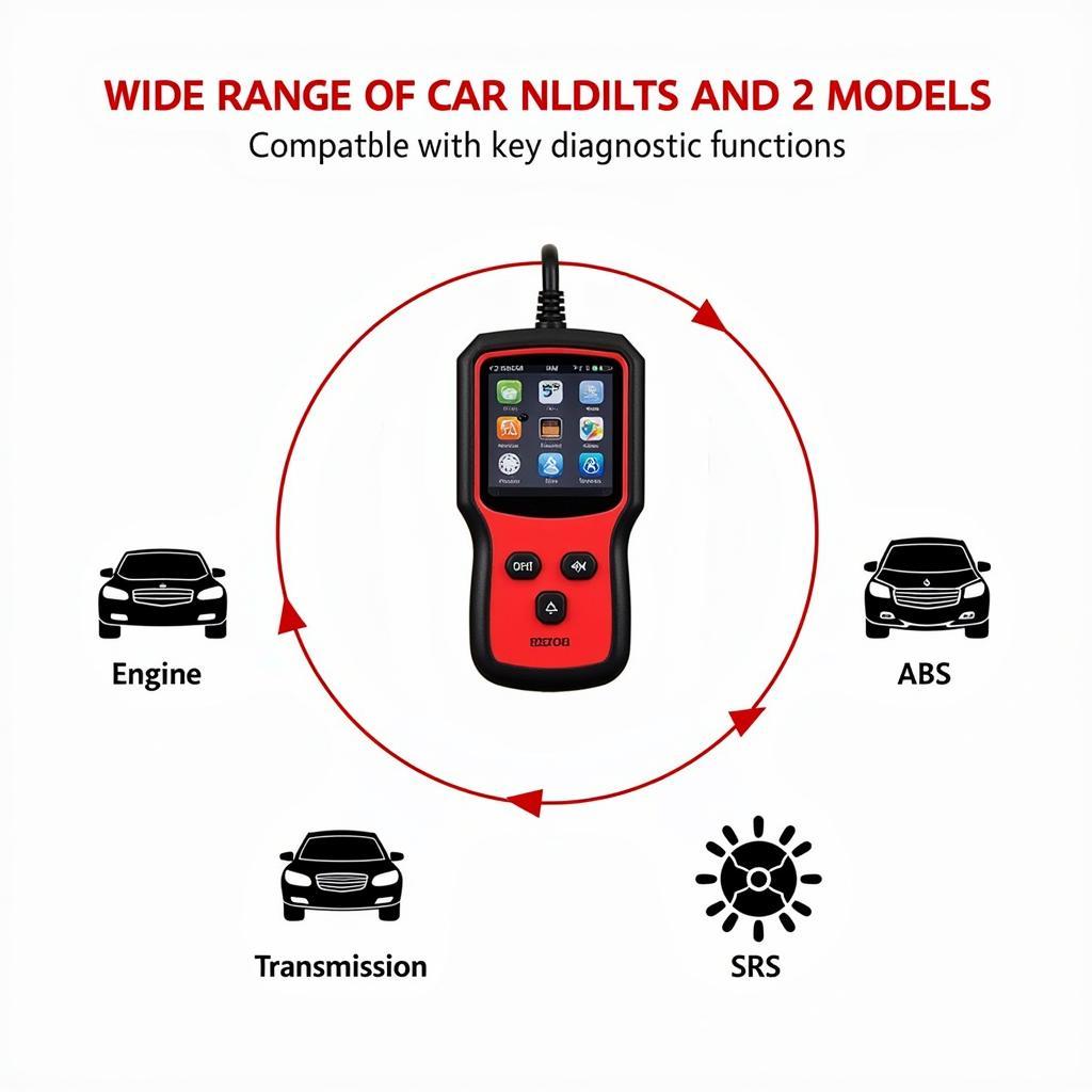 Mucar CDL20 OBD2 Scanner Compatibility and Functions 