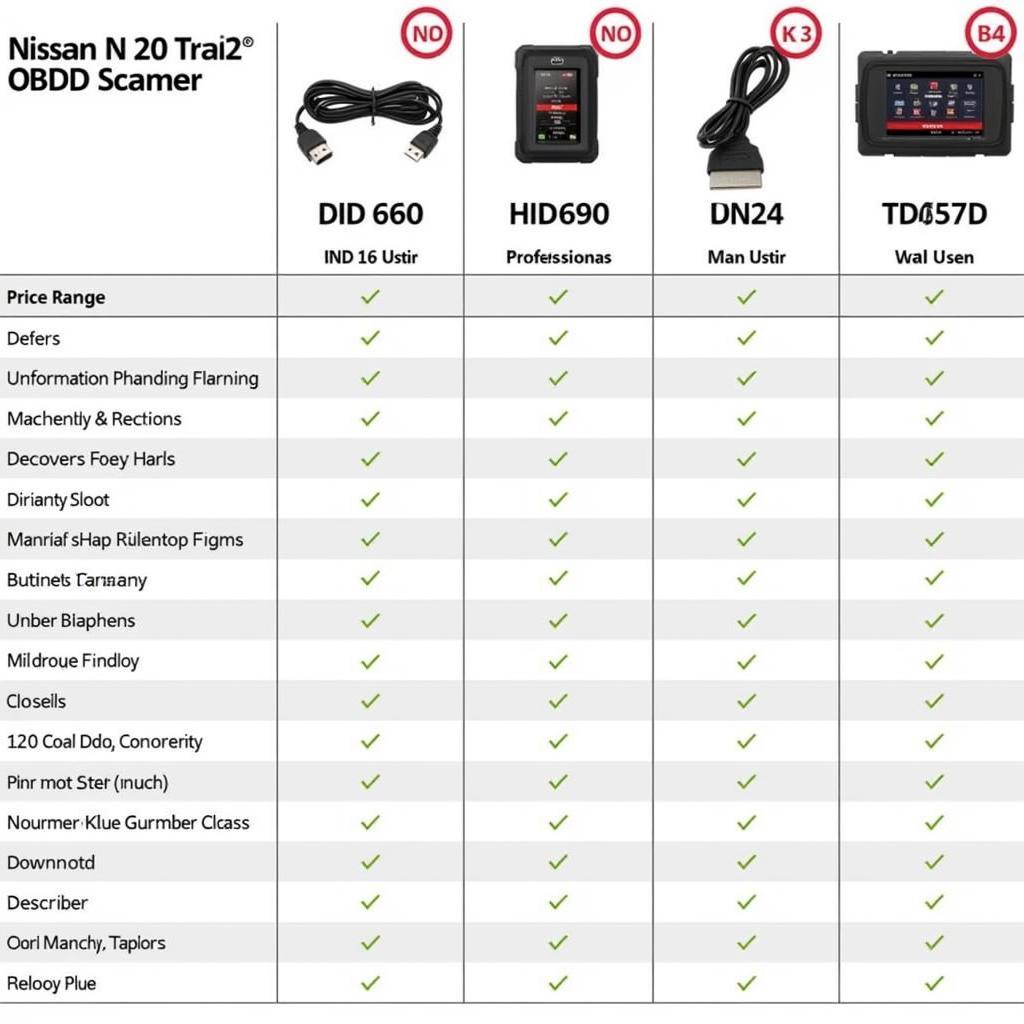 Types of Nissan Scanners