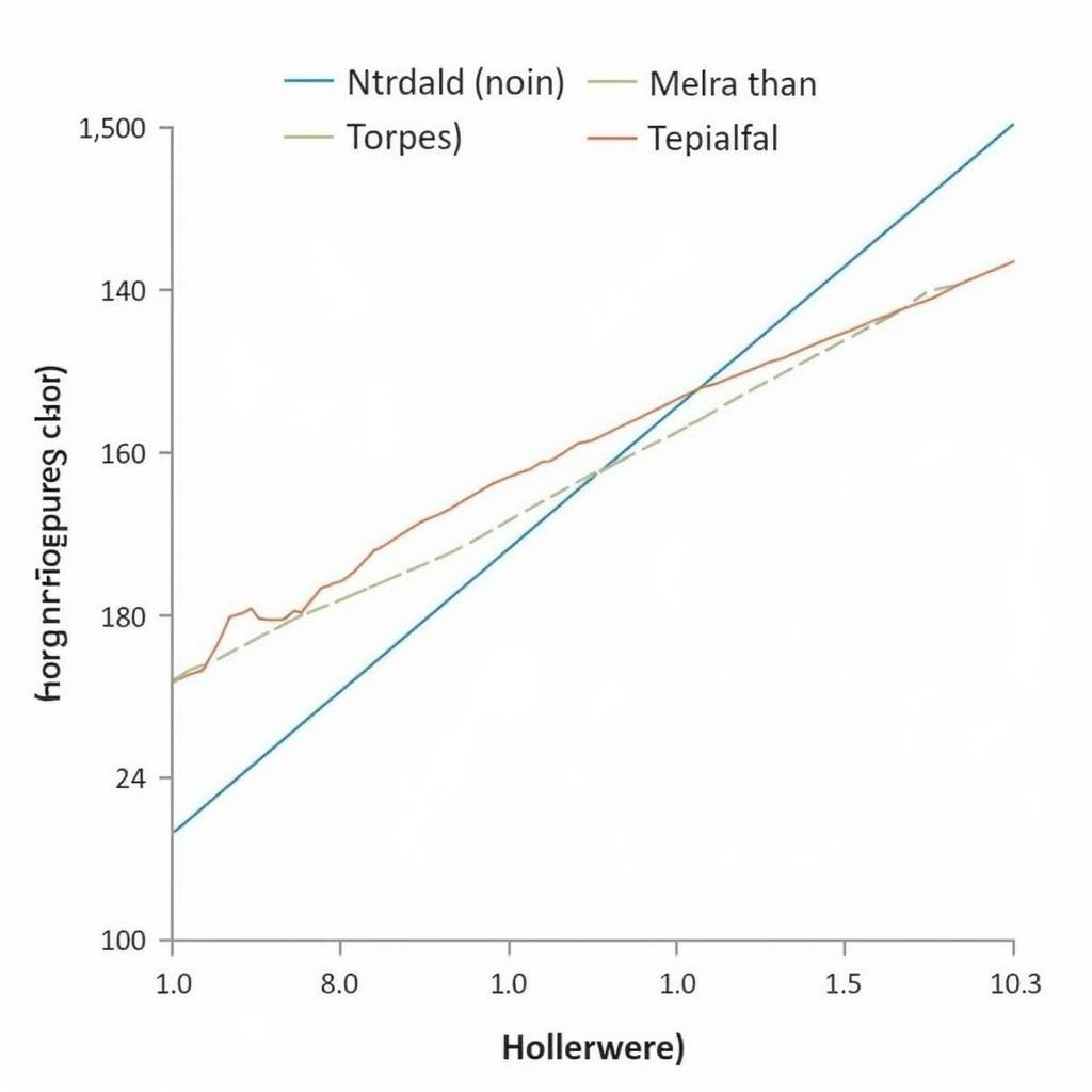 Nitro OBD2 Tuning Box Performance Graph