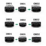 Types of OBD Plugs