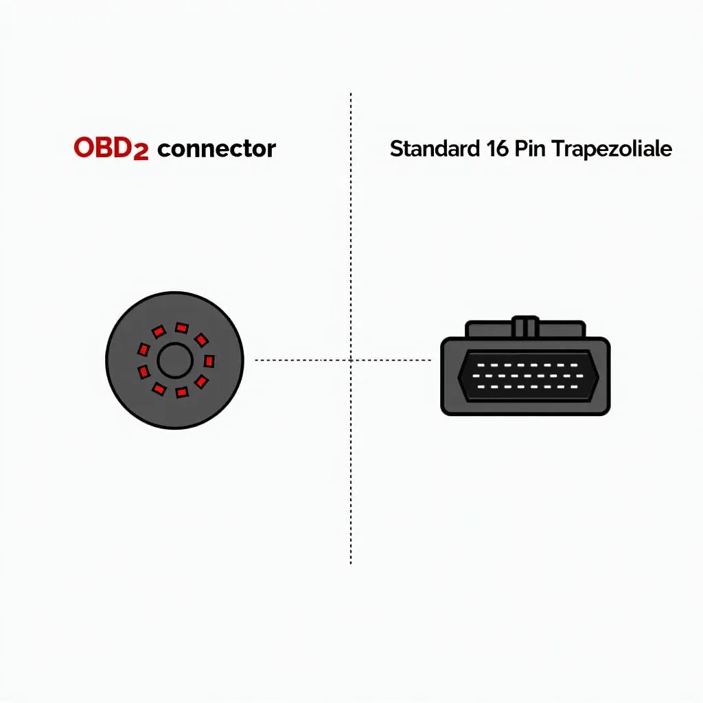 OBD0 and OBD2 Connector Comparison